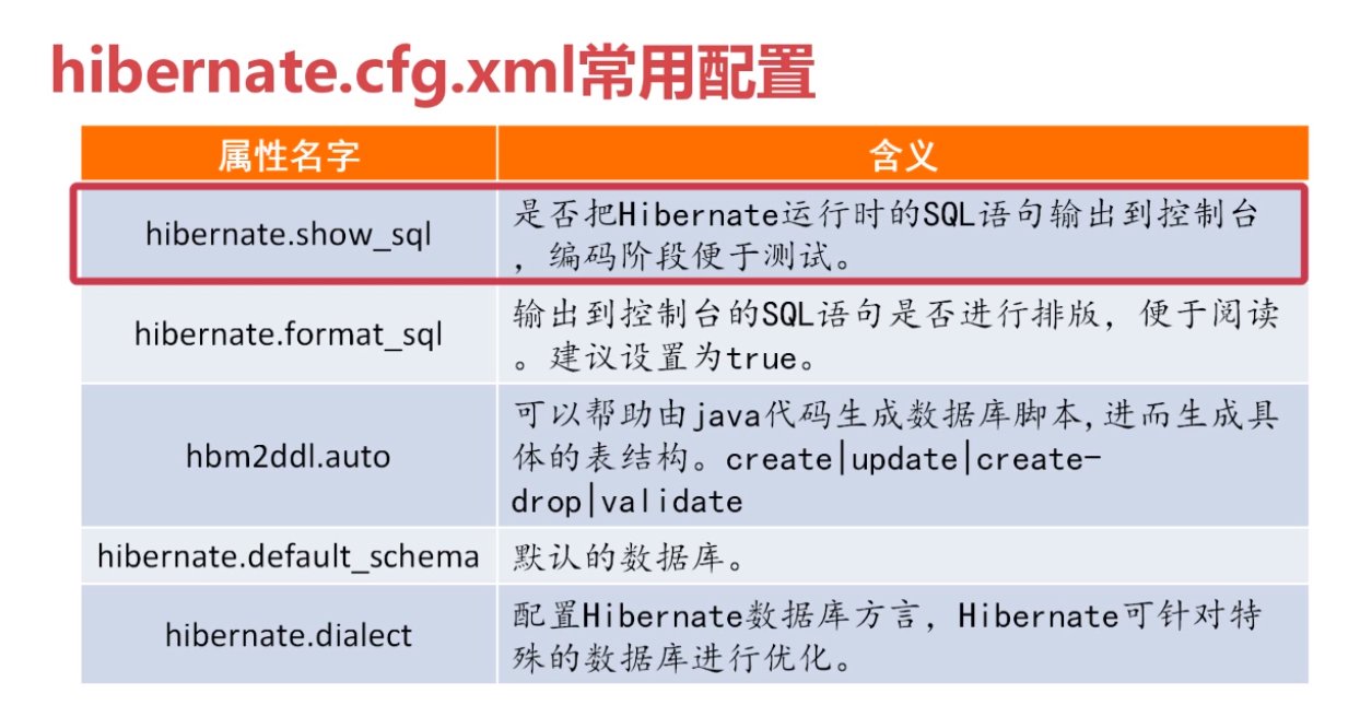 Hibernate hbm2ddlauto Understanding the Default and Its Implications - Hibernate–_hibernate.hbm2ddl.auto-CSDN