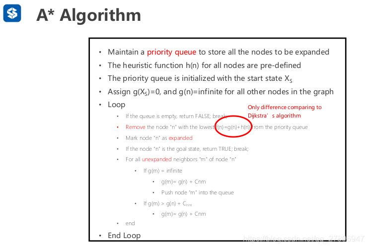 A*算法_a*算法举例-CSDN博客