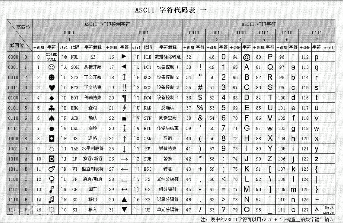 [外链图片转存失败,源站可能有防盗链机制,建议将图片保存下来直接上传(img-Sr8Y93uV-1591283922474)(F:\学习\博客\初稿\2019111801550248.png)]