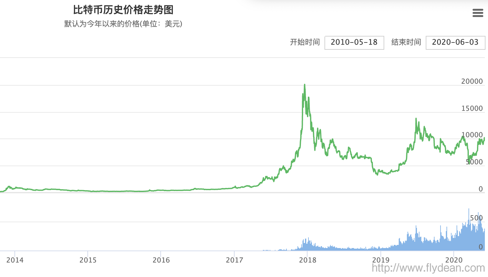 中本聪比特币地址_比特币与中本聪_中本聪比特币账户地址