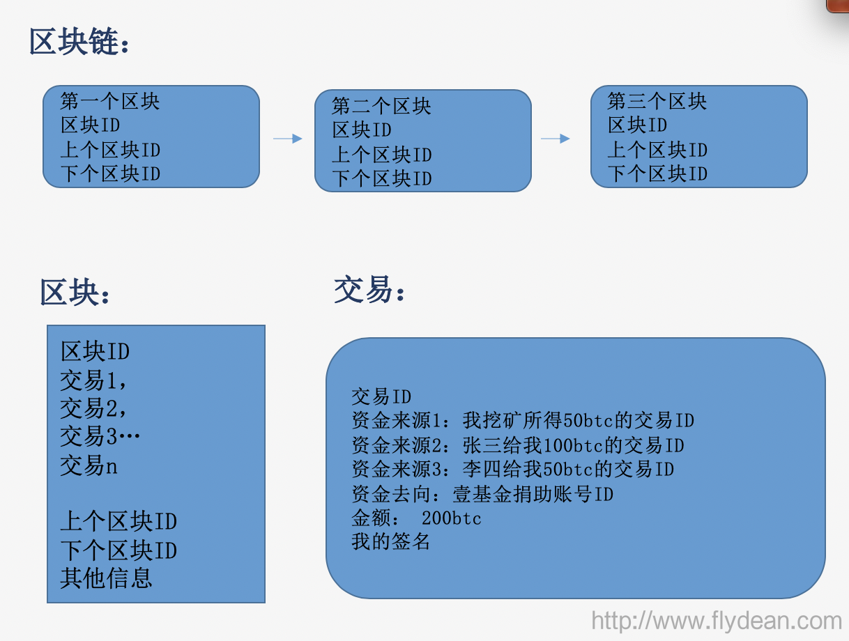 比特币与中本聪_中本聪比特币地址_中本聪比特币账户地址