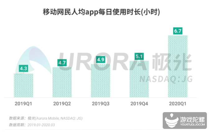 策划学习——对用户粘性的思考(上）ZURAMARU的博客-
