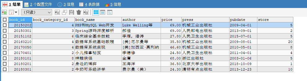 查询图书信息表, 显示图书价格小于图书平均价格的所有图书信息