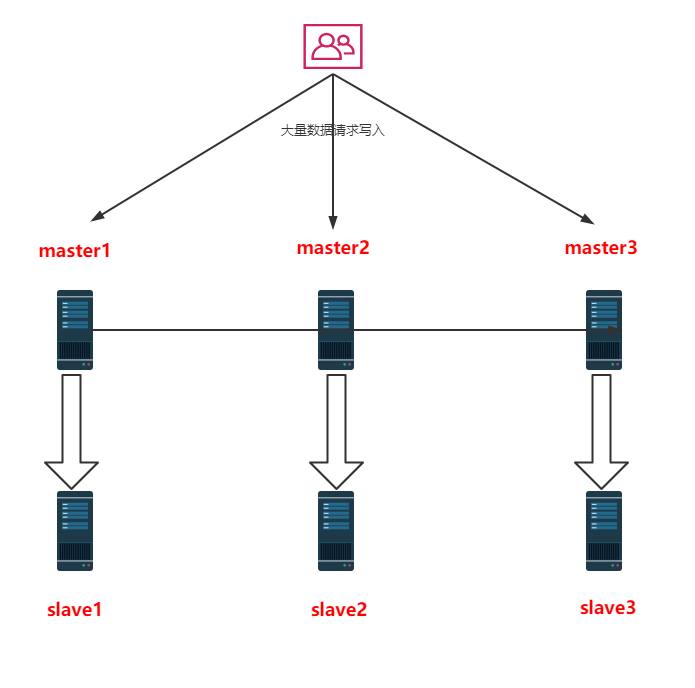 Interrogé sur le cluster Redis lors de linterview, jai été torturé à mort...