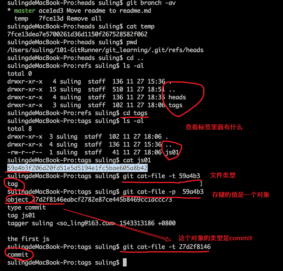 GIt思维导图命令+案例分析BitHachi · 十年磨一剑-