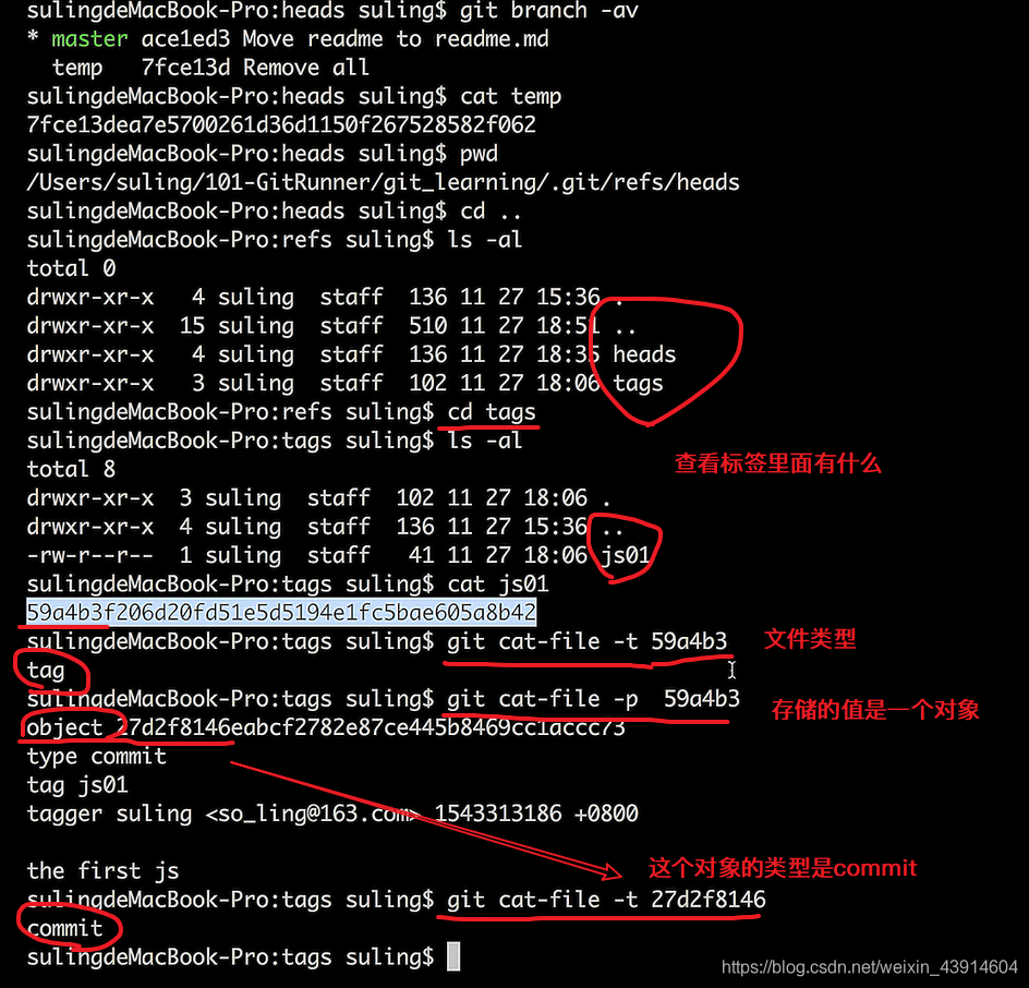 GIt思维导图命令+案例分析BitHachi · 十年磨一剑-