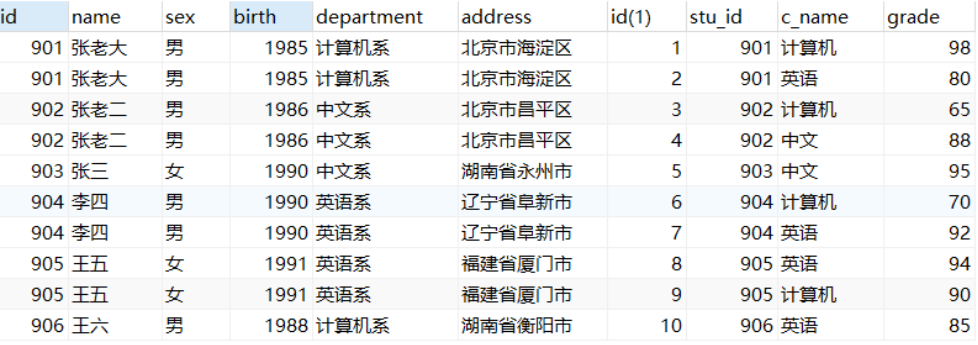 mysql 给库赋权_mysql数据库真题_mysql数据库容量大小