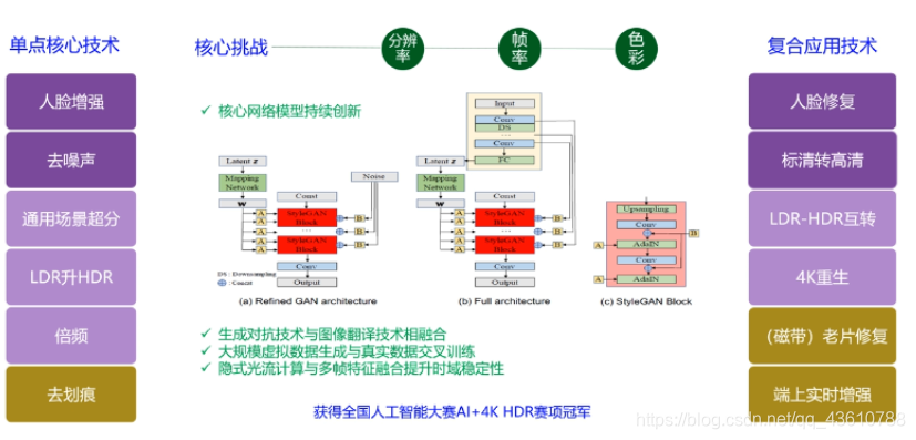 [外链图片转存失败,源站可能有防盗链机制,建议将图片保存下来直接上传(img-Q9u13fvl-1591288027108)(C:\Users\Administrator\AppData\Roaming\Typora\typora-user-images\image-20200605001835759.png)]