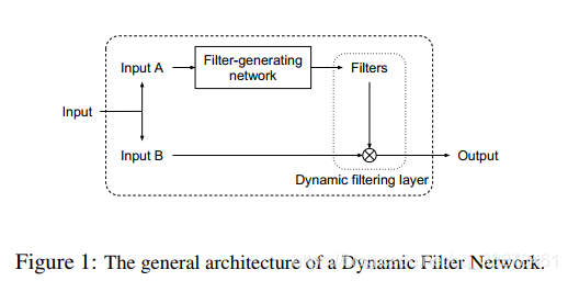《Dynamic Filter Networks》动态过滤网络-CSDN博客