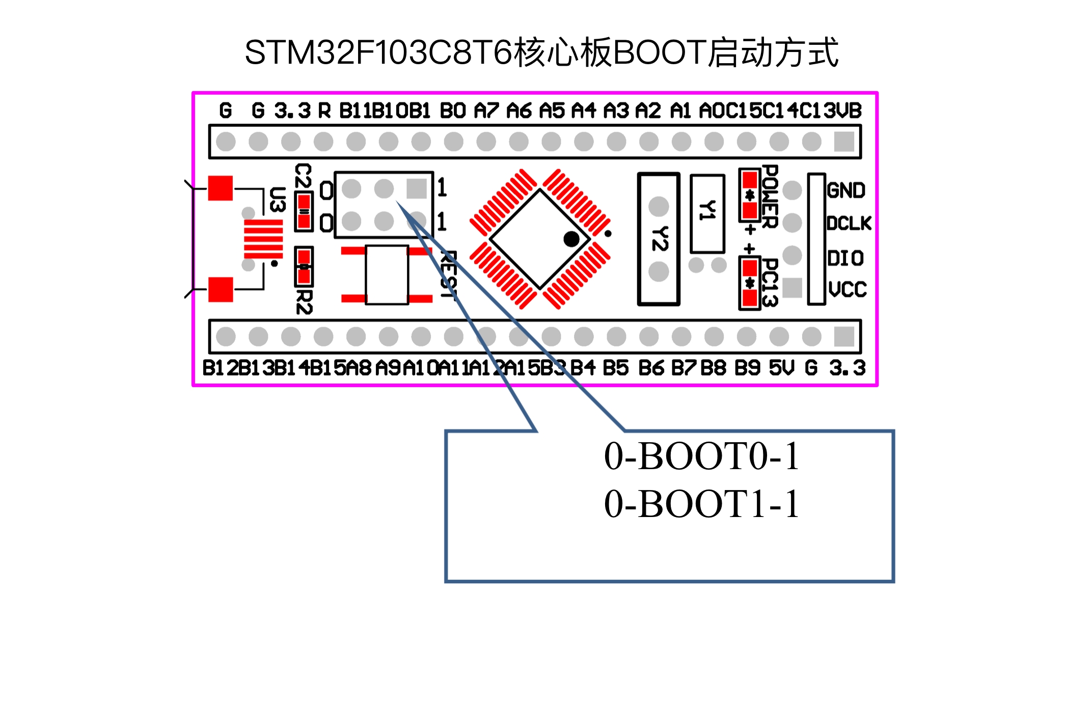 stlinkv2与stm32最小系统的连接,在线调试mdk