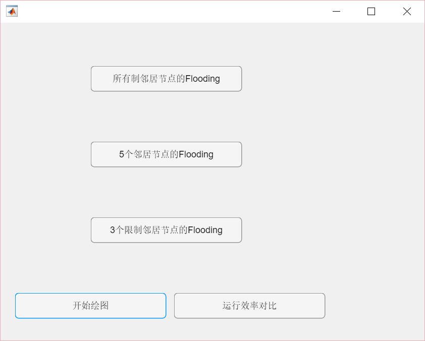 MATLAB-泛洪(Flooding)协议仿真qq43662263的博客-