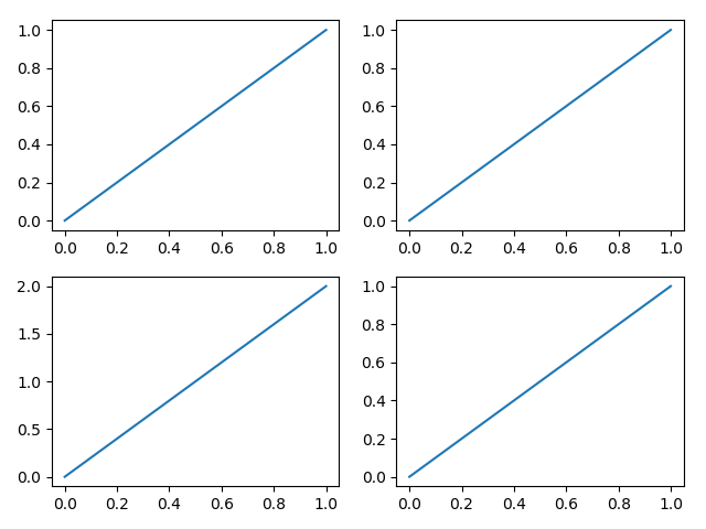 subplot matplotlib python