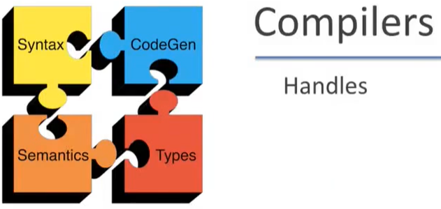 Stanford Cs143 Compilers 8.1 Handles-CSDN博客