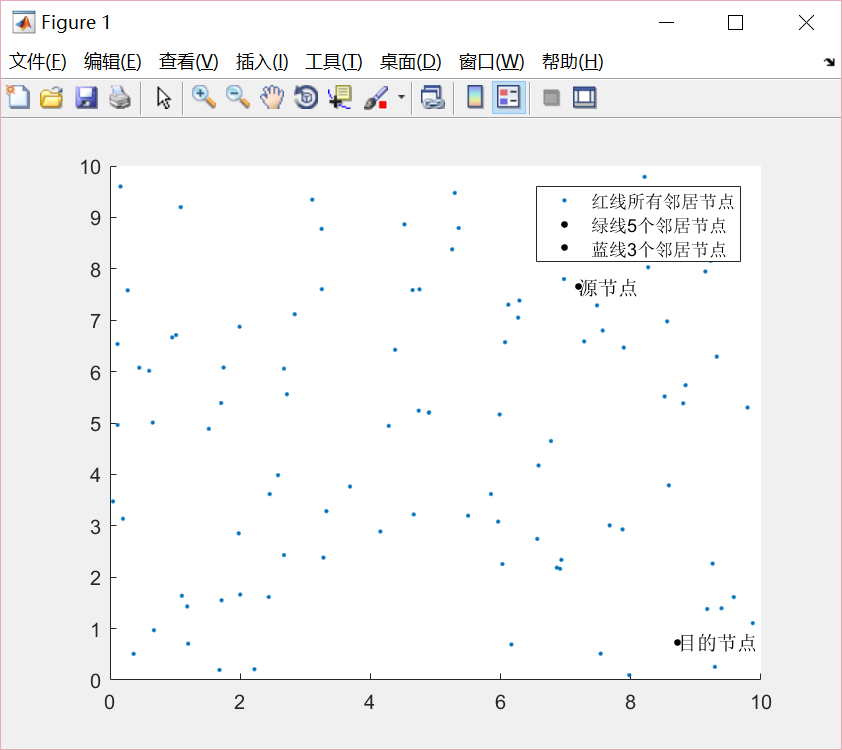 MATLAB-泛洪(Flooding)协议仿真qq43662263的博客-