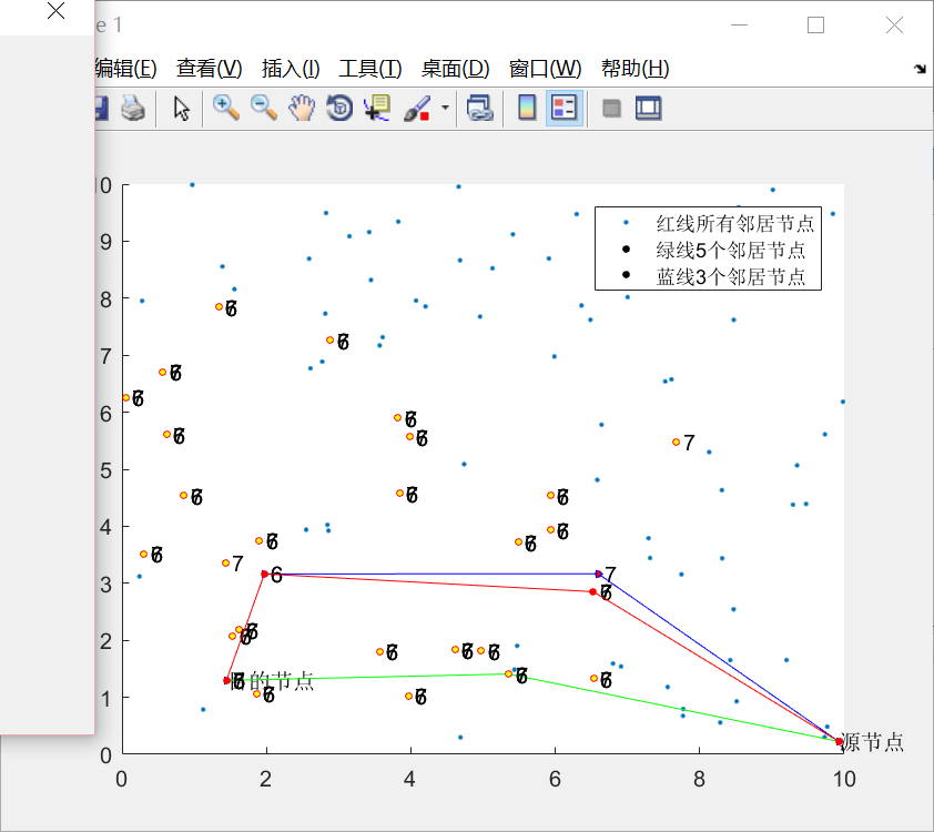MATLAB-泛洪(Flooding)协议仿真qq43662263的博客-