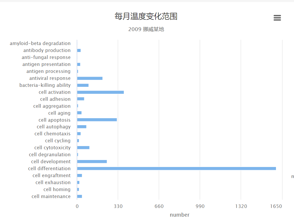 通过highcharts插件显示柱状图qq14874791的博客-