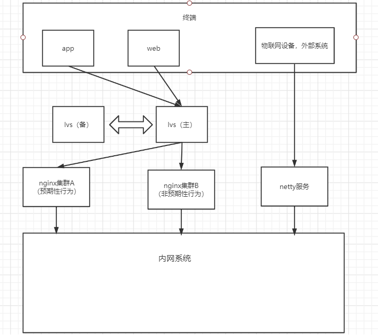 【从零开始搭建后端微服务架构】-02-系统的入口qq36636154的博客-