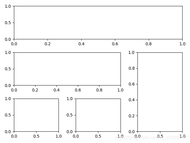Python matplotlib可视化分析(五)- subplot gridspec subplots twinx twiny_plot ...