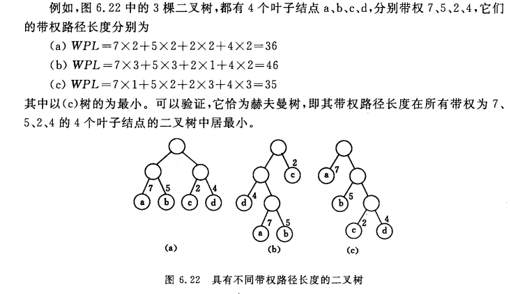 多叉哈夫曼树图片