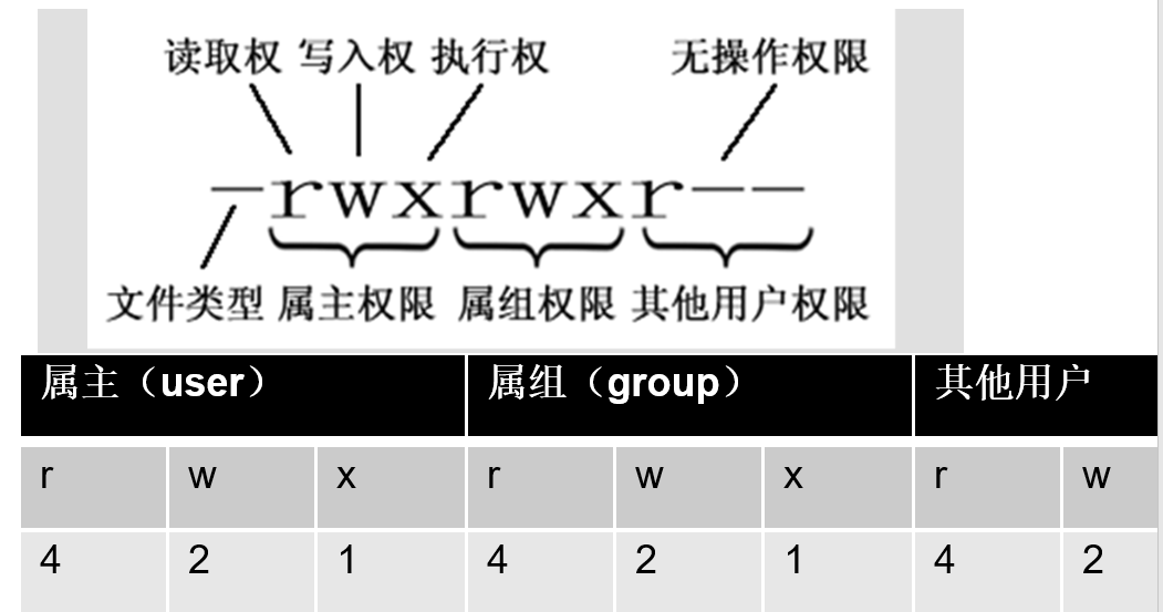 Java回顾（十九）Linux操作命令、安装JDK、MySQL、tomcat、Redis、Nginxhws666的博客-