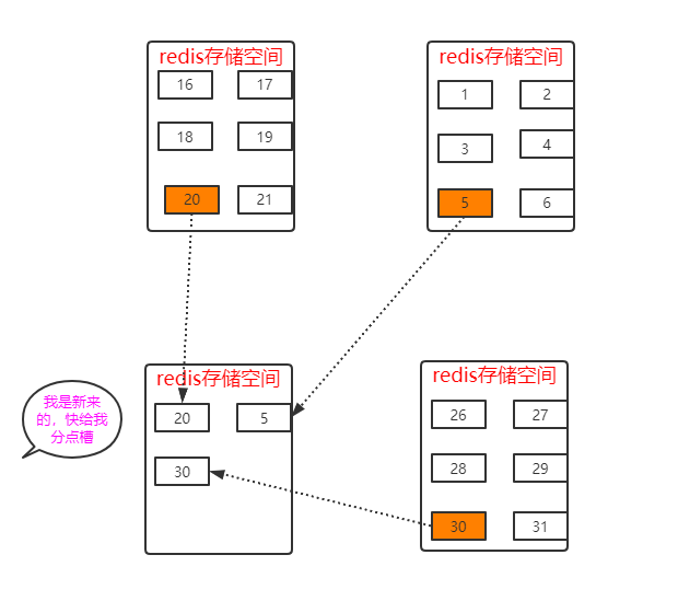 Interrogé sur le cluster Redis lors de linterview, jai été torturé à mort...