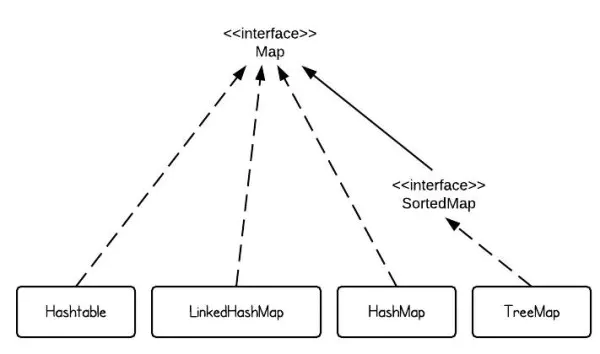 Java高级工程师常见面试题（一）-Java基础「建议收藏」