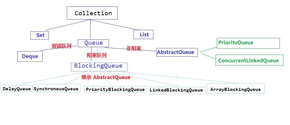 Java高级工程师常见面试题（一）-Java基础「建议收藏」