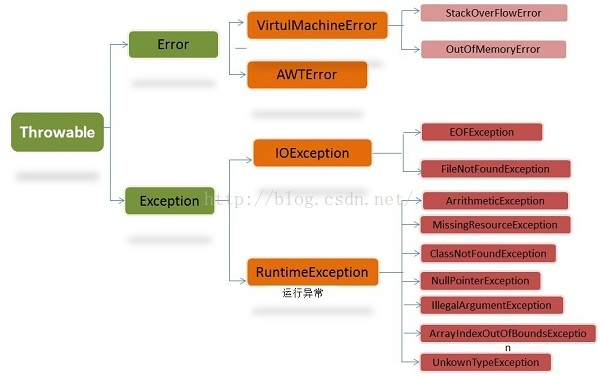 Java高级工程师常见面试题（一）-Java基础「建议收藏」