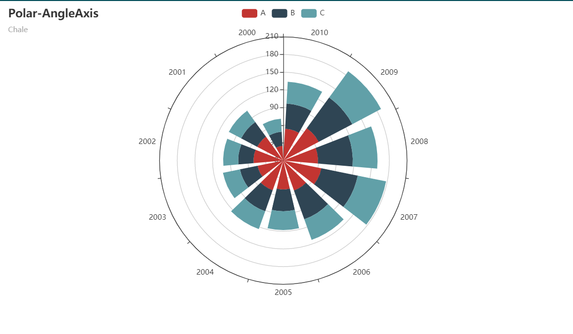 关于 使用pyecharts进行数据可视化分析 的学习报告i