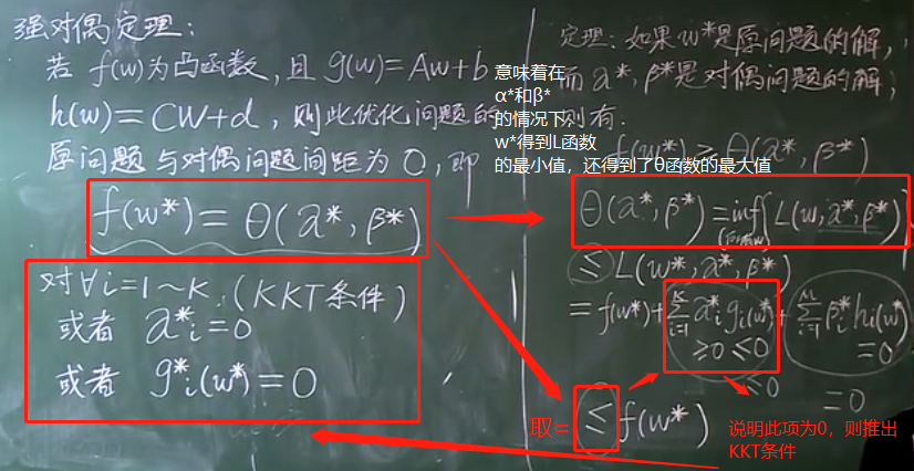 机器学习——支持向量机SVM之非线性模型（原问题和对偶问题）