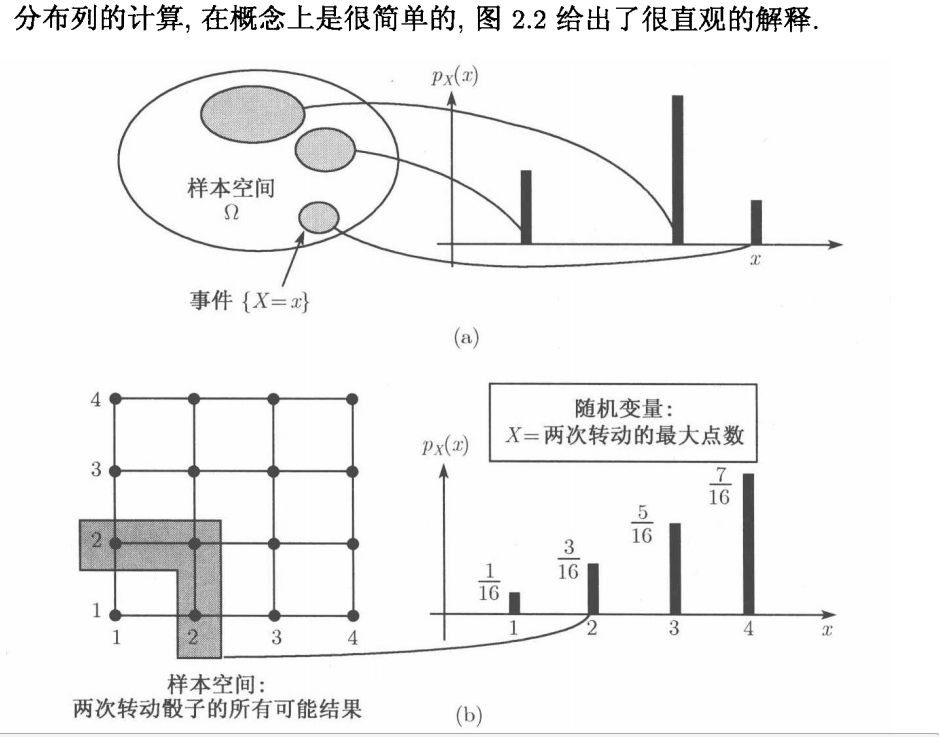 1    样本空间与概率