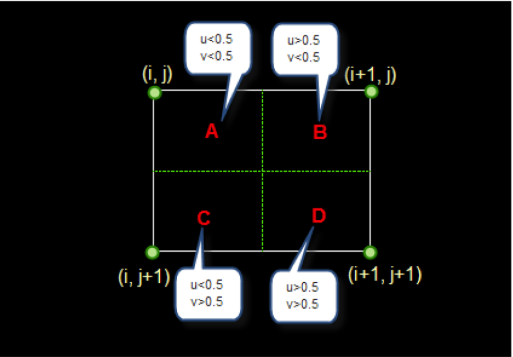 计算机视觉(五)双三次插值(BicubicInterpolation)算法介绍及opencv和matlab的代码实现及区别zhaoguanghe的博客-