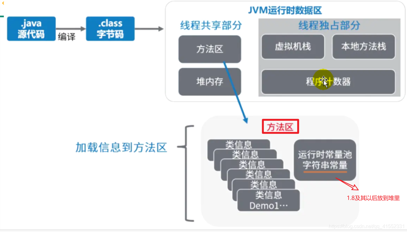 [外链图片转存失败,源站可能有防盗链机制,建议将图片保存下来直接上传(img-cOVeAAQe-1591336478649)(ttps://img-blog.csdnimg.cn/20200605135307931.png?x-oss-process=image/watermark,type_ZmFuZ3poZW5naGVpdGk,shadow_10,text_aHR0cHM6Ly9ibG9nLmNzZG4ubmV0L3FxXzQxNTUyMzMx,size_16,color_FFFFFF,t_70)]