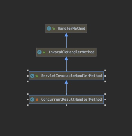 HandlerMethod类源码解析
