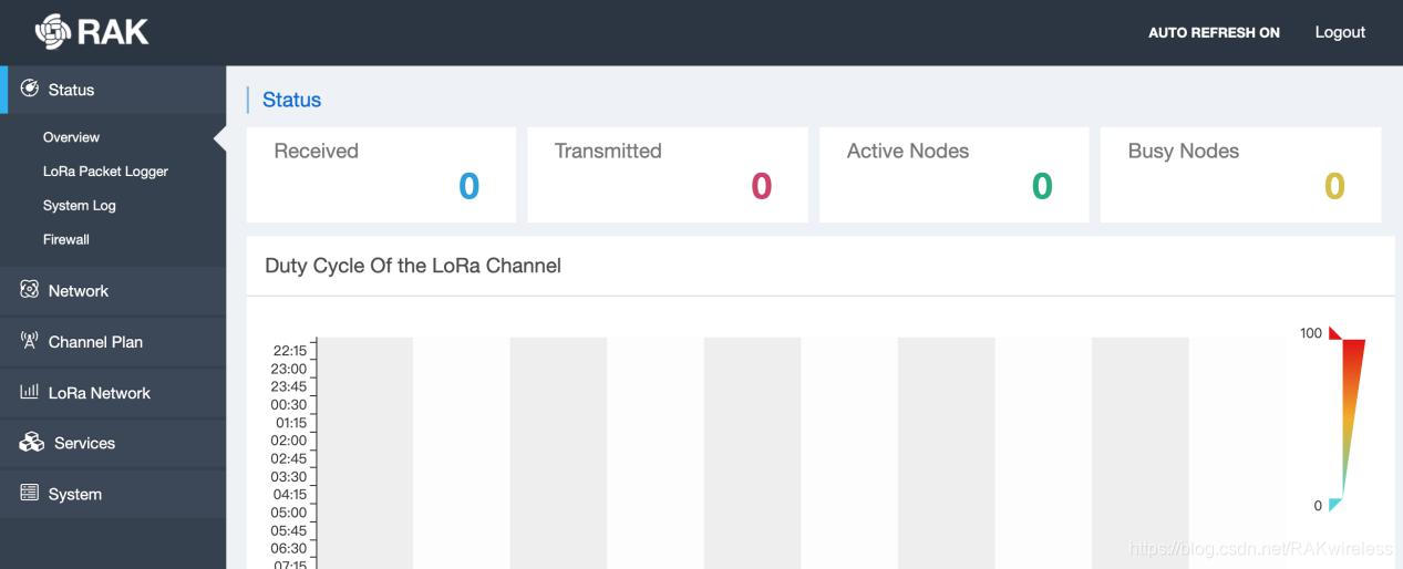 Interface utilisateur de la passerelle LoRaWAN de Ruike Huilian