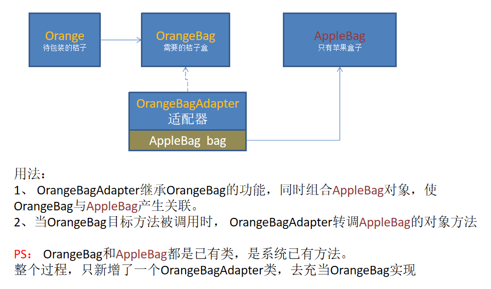 watermark,type_ZmFuZ3poZW5naGVpdGk,shadow_10,text_aHR0cHM6Ly9ibG9nLmNzZG4ubmV0L3l6cGJyaWdodA,size_16,color_FFFFFF,t_70