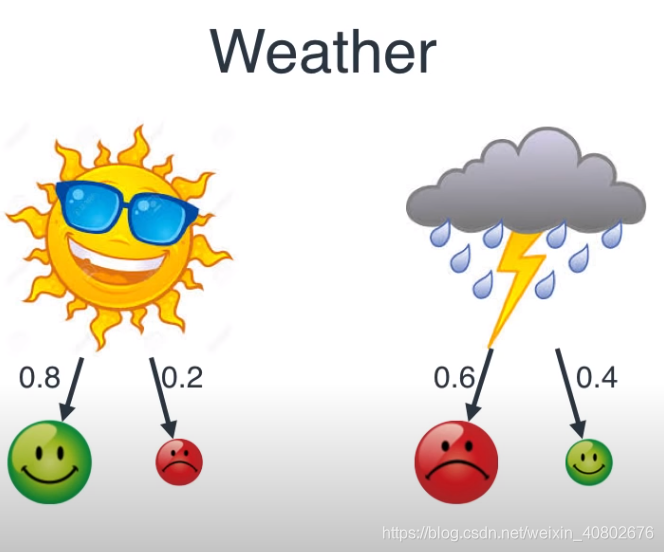 【机器学习】隐马尔可夫模型(HMM)MakeAI,NotWar-