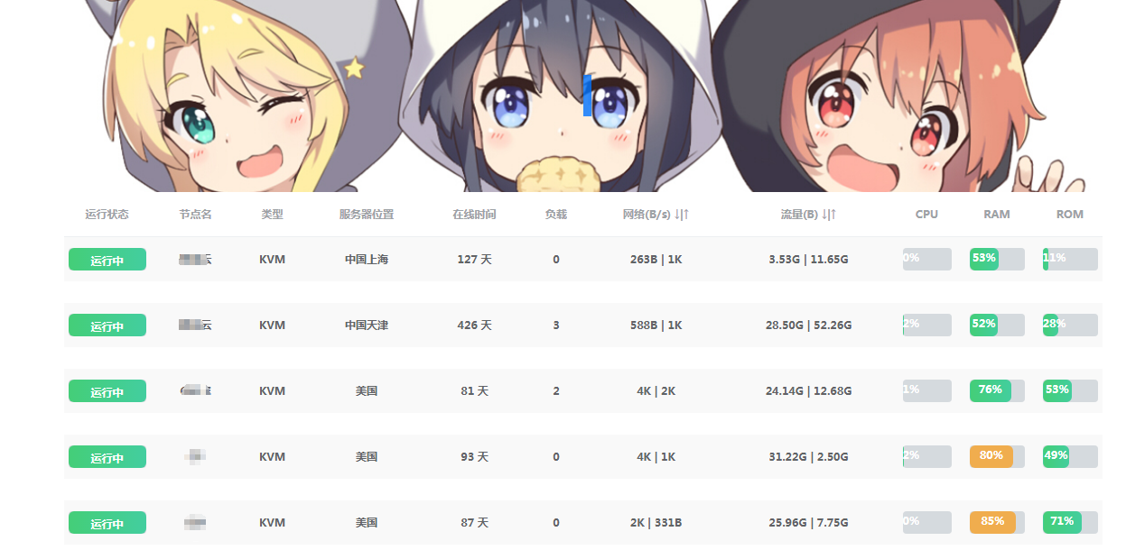 ServerStatus云探针部署Deng'sBlog-