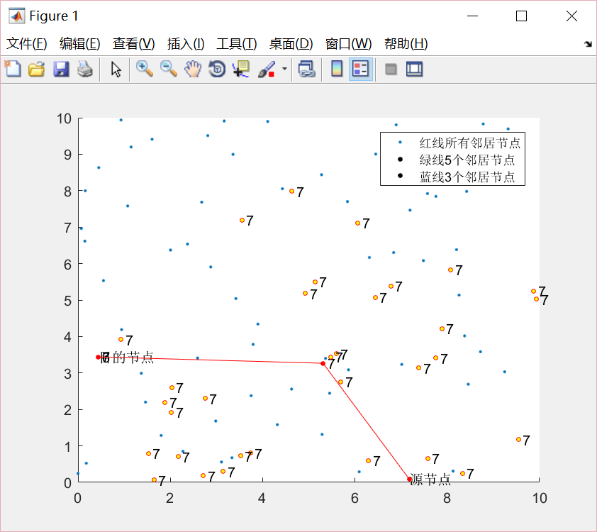 MATLAB-泛洪(Flooding)协议仿真qq43662263的博客-