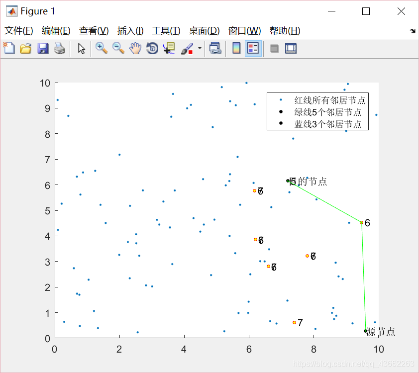 MATLAB-泛洪(Flooding)协议仿真qq43662263的博客-