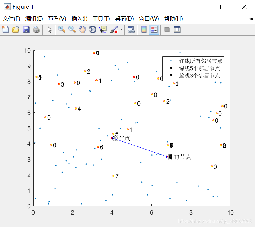 MATLAB-泛洪(Flooding)协议仿真qq43662263的博客-