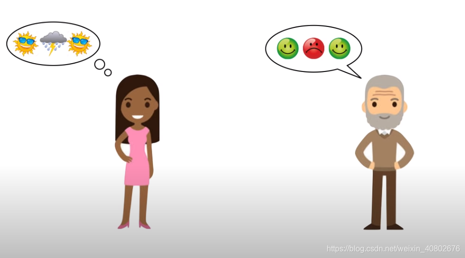 【机器学习】隐马尔可夫模型(HMM)MakeAI,NotWar-