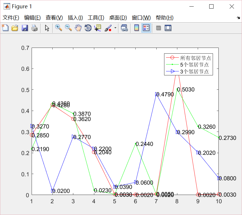 MATLAB-泛洪(Flooding)协议仿真qq43662263的博客-
