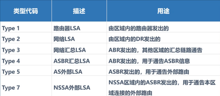 对于OSPF多区域配置和区域优化你懂了吗？多区域配置实验，路由重分发，末梢区域和完全末梢区域的优化以及NSSA的区域优化，简单明了m047219942的博客-