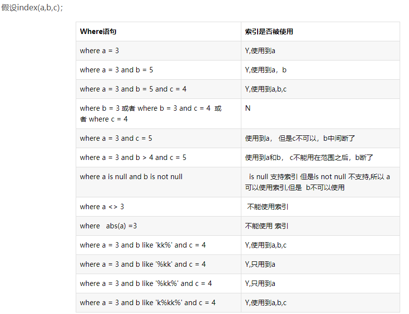 Mysql 单表使用索引注意事项（避免失效）