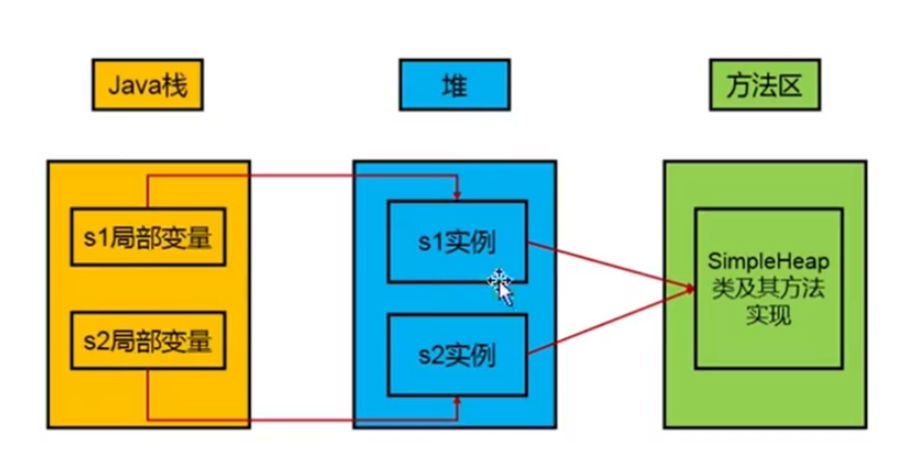 [Java] JVM entry analysis (3) - Programmer Sought