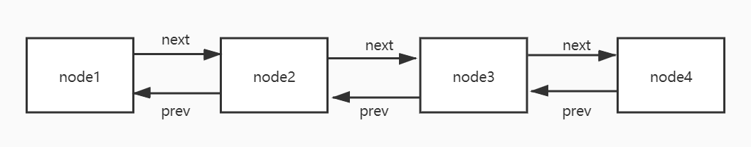 Node节点之间的关系