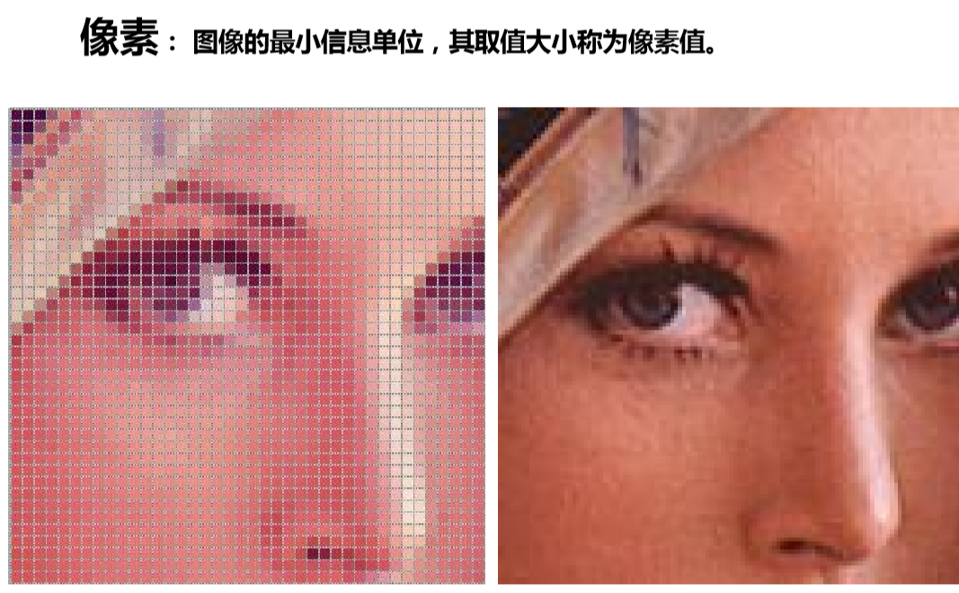 医学图像处理基本流程概念_医学影像图像处理过程包括哪些-CSDN博客