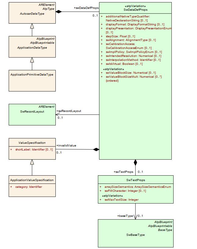 Specification of textual strings