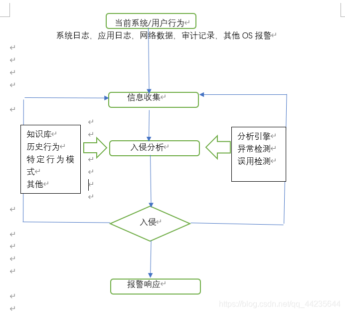 自己整的丑了点